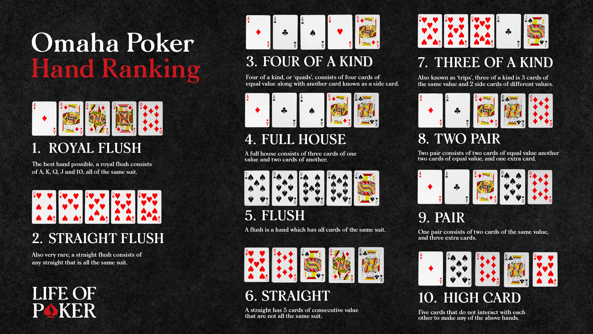 How To Play Omaha PLO Poker LifeofPoker how-to-play-omaha-plo-poker-lifeofpoker